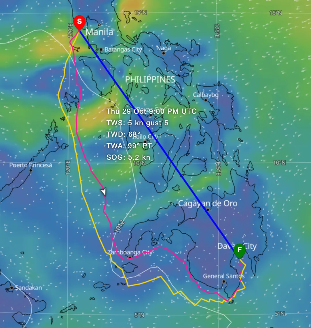 A wind map of the Philippines with two sailing routes from Manila to Davao, one pink and one yellow, and a blue straight line between the two. Both routes leave Manila Bay and run south down the western side of the islands, then round the south-west tip of Mindanao at Zamboanga and east along its south coast to Davao, well clear of the blue line. A readout beside the eastern, pink route gives the boat's position, wind and speed at that time.
