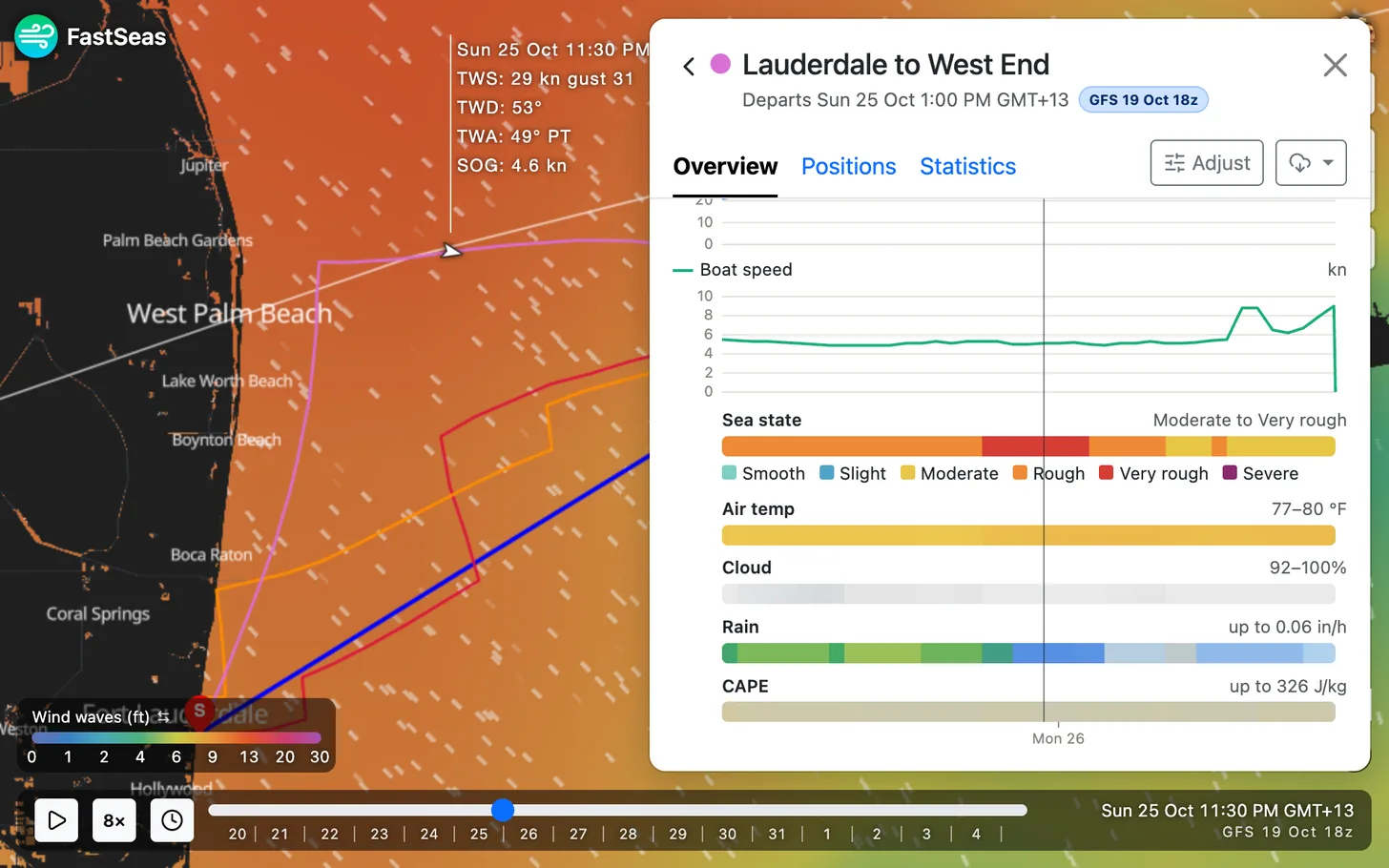 A route from Fort Lauderdale to West End on the GFS wind waves layer, with the route overview beside it: the sea state bar runs from Moderate to Very rough, above air temperature, cloud, rain and thunderstorm bars.